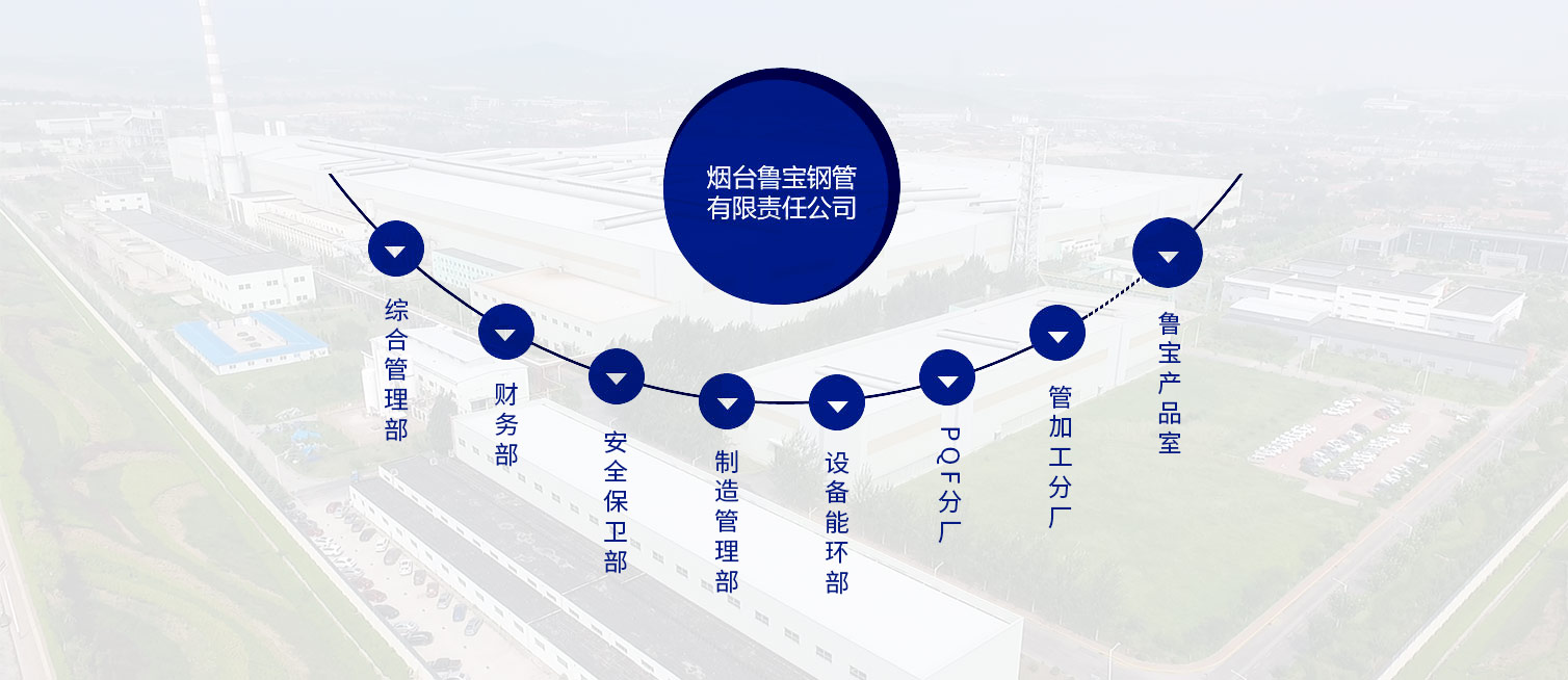 組織機(jī)構(gòu)圖